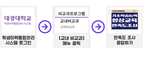 향상교육만족도조사_방법.png